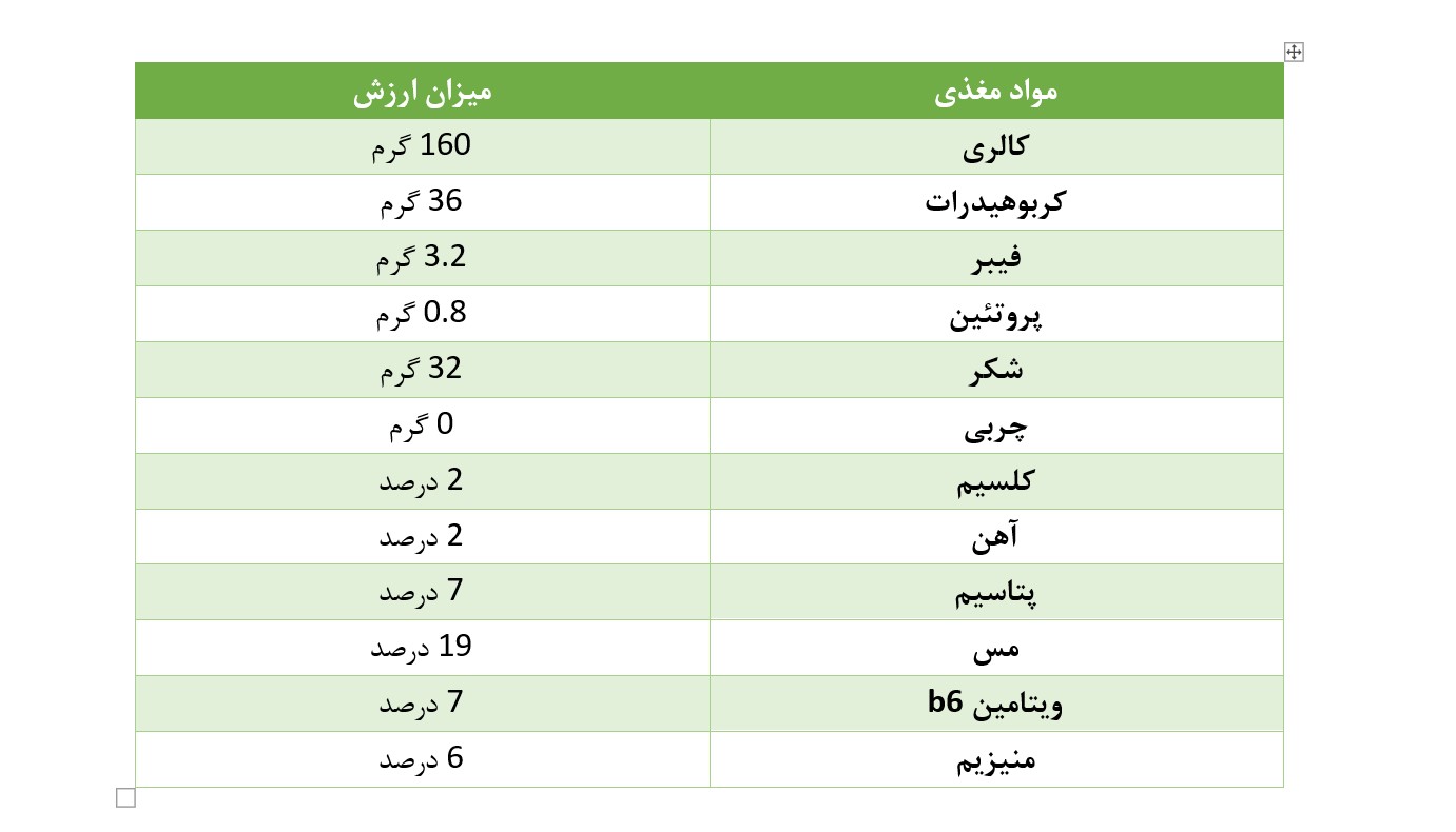 طبع خرمای پیارم